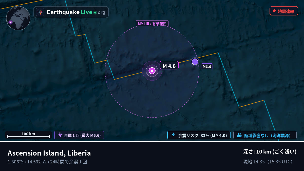 南大西洋 (Liberia)