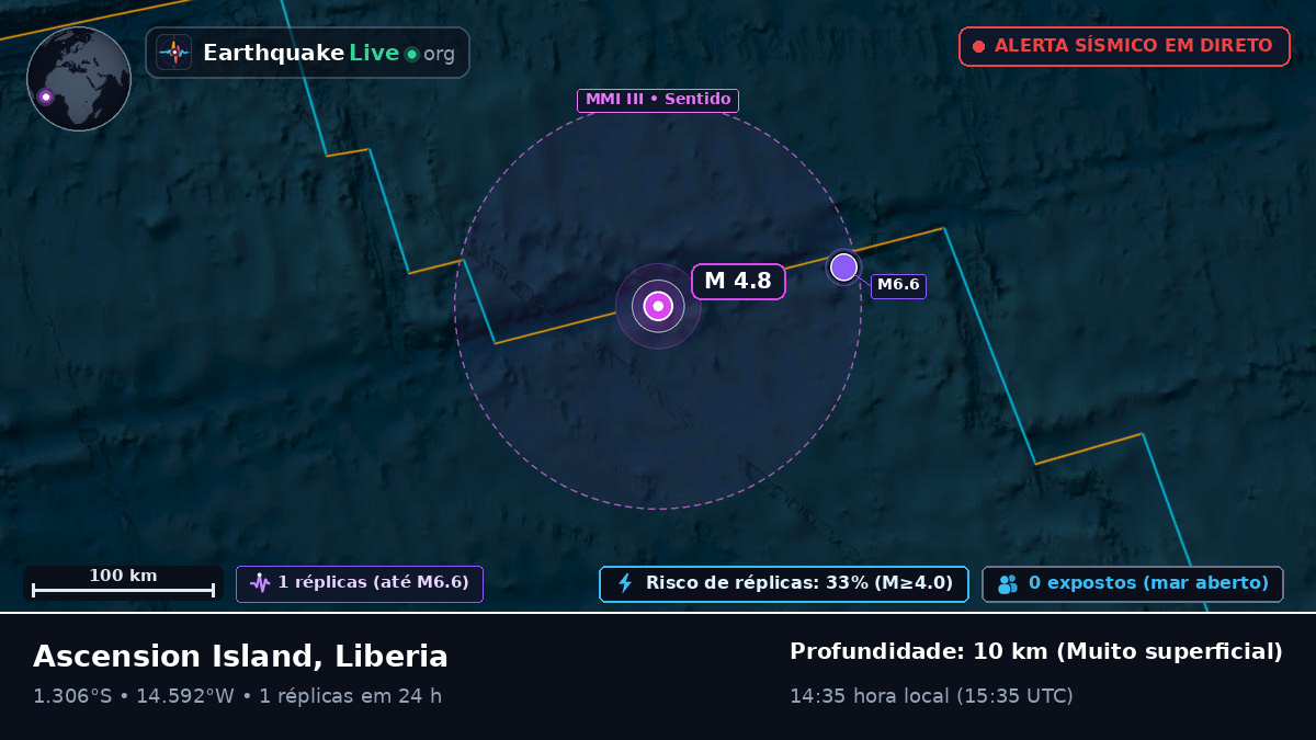 Oceano Atlântico Sul (Liberia)