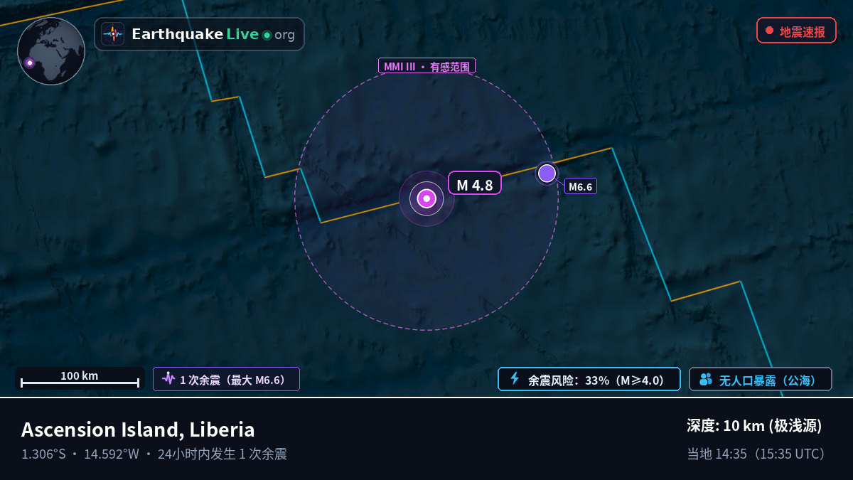 南大西洋 (Liberia)