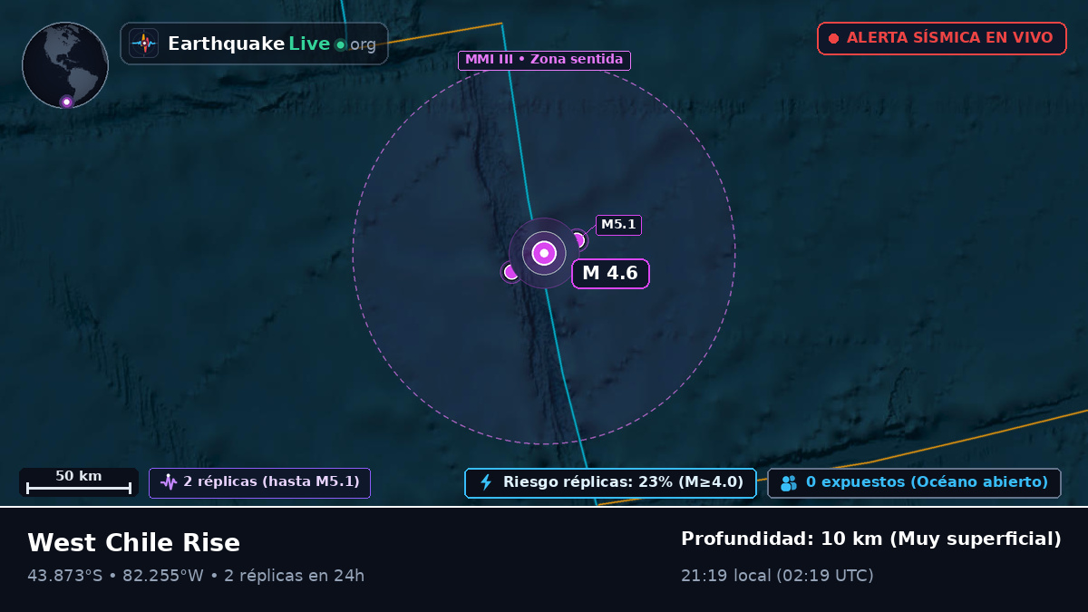 Océano Pacífico Sur (Chile)