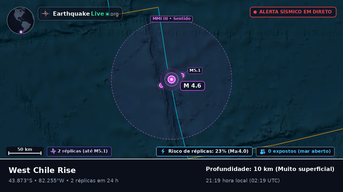 Oceano Pacífico Sul (Chile)