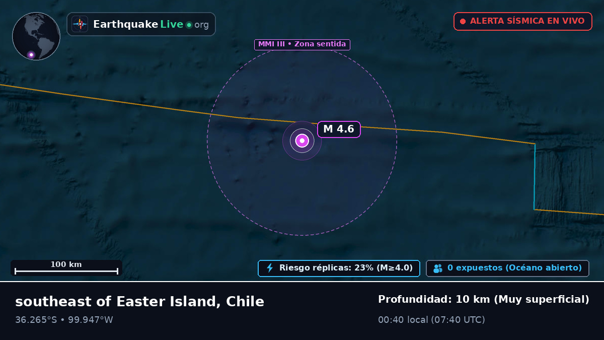 Océano Pacífico Sur (Chile)