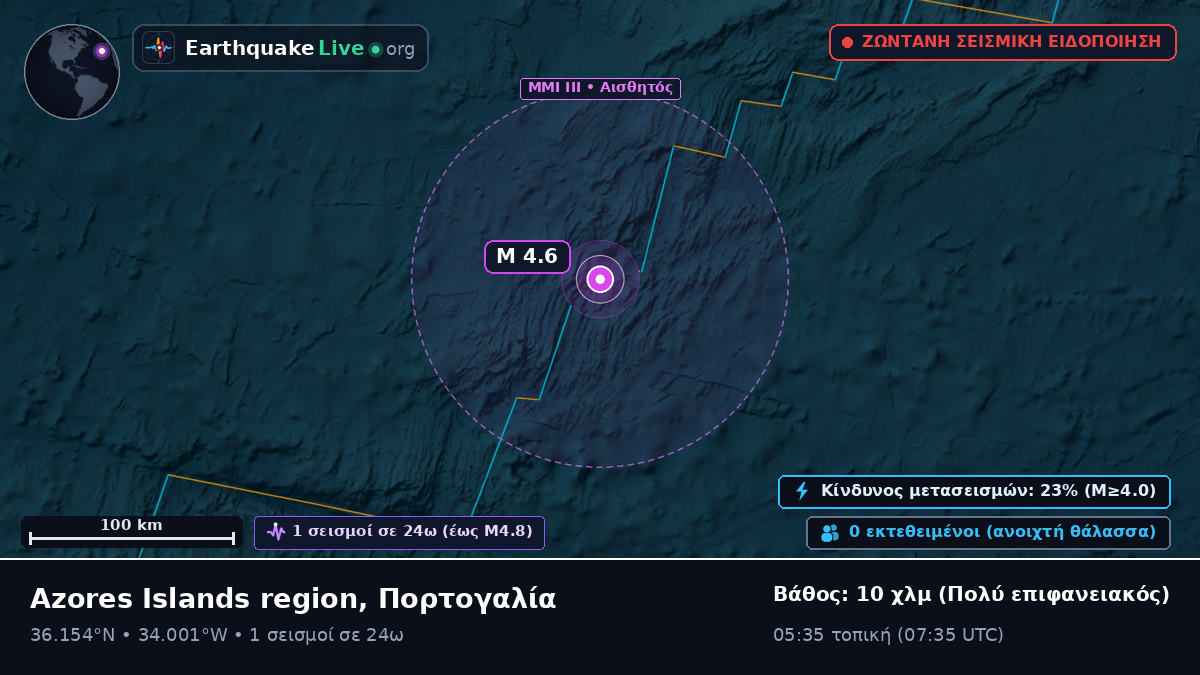 Βόρειος Ατλαντικός Ωκεανός (Πορτογαλία)