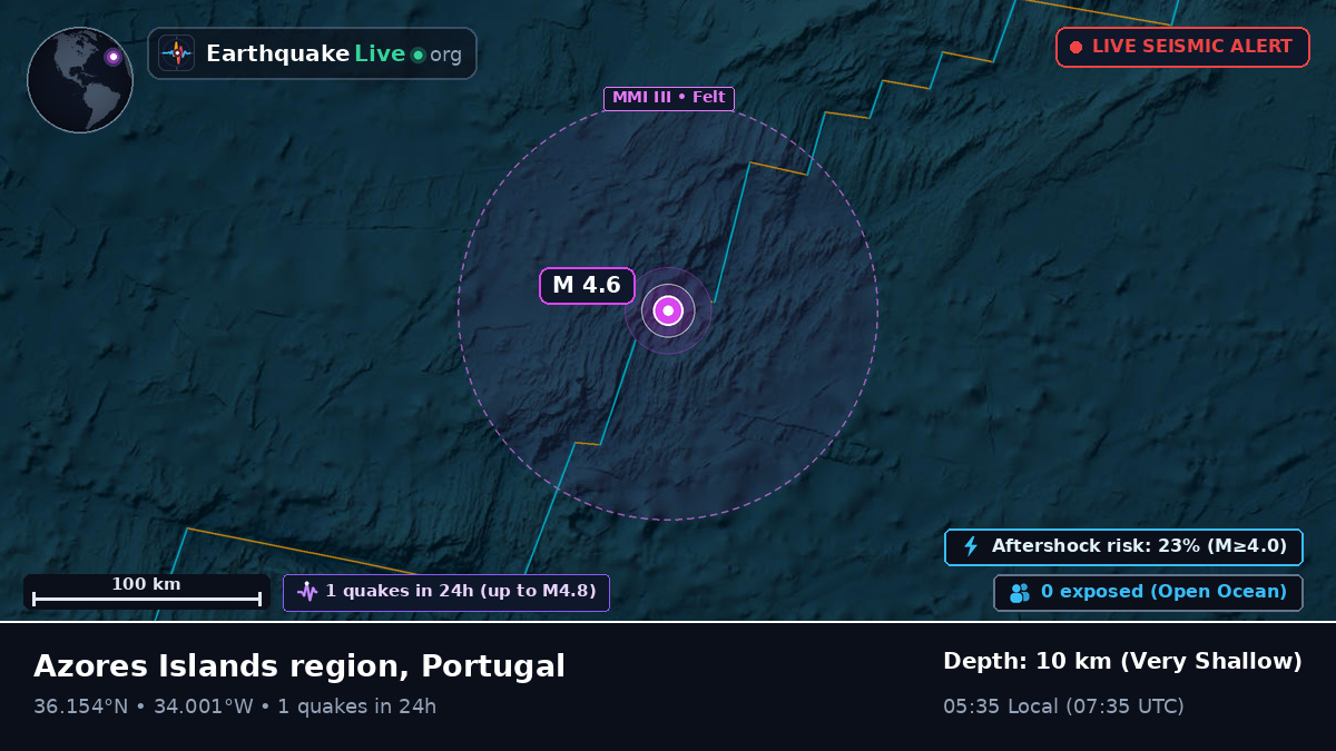 North Atlantic Ocean (Portugal)