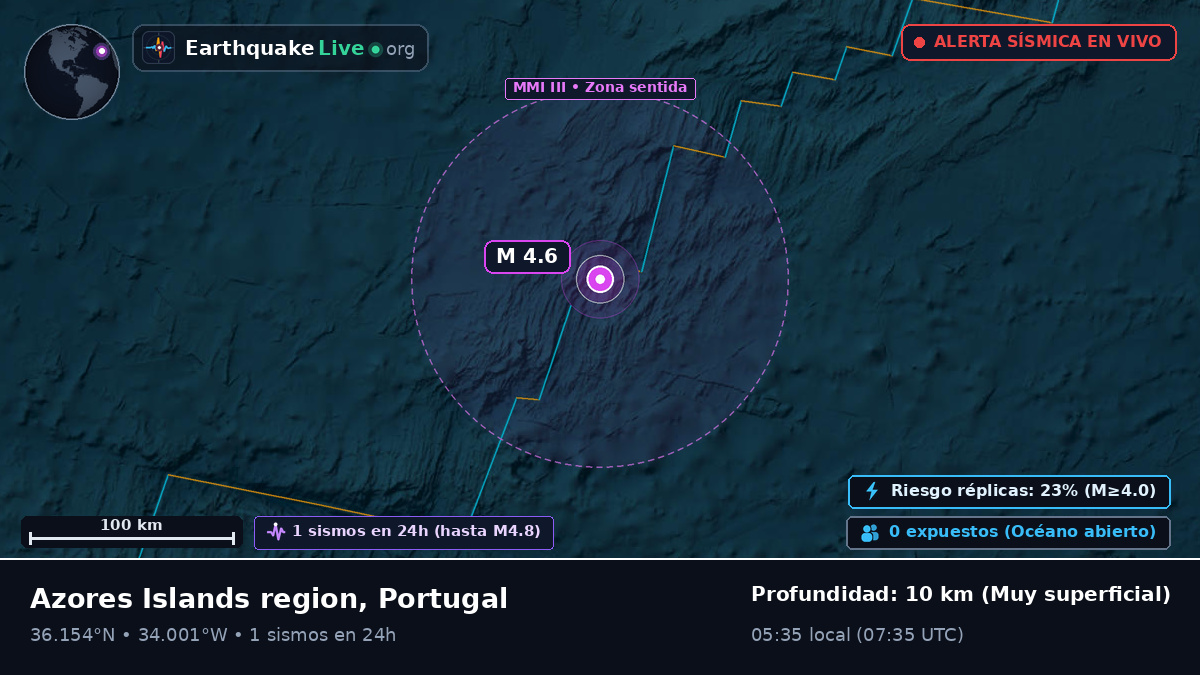 Océano Atlántico Norte (Portugal)