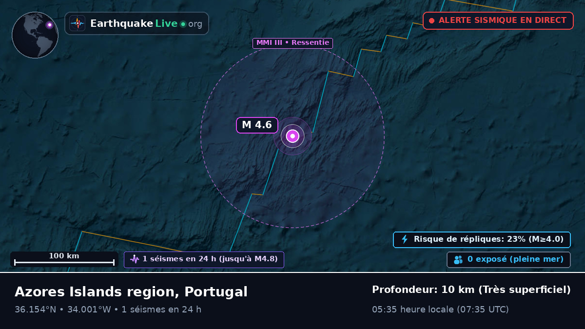 Océan Atlantique Nord (Portugal)