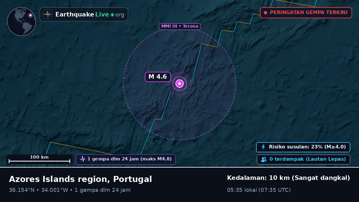 Samudra Atlantik Utara (Portugal)