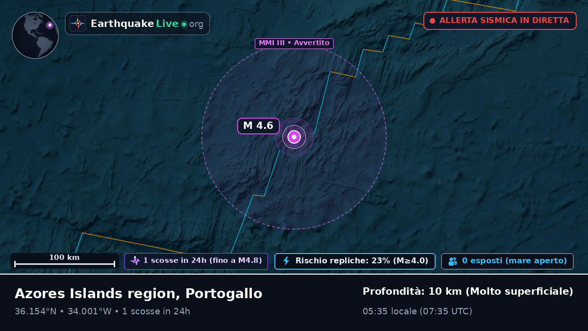 Oceano Atlantico settentrionale (Portogallo)