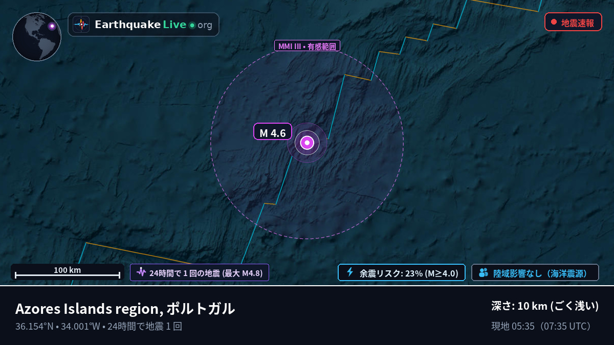 北大西洋 (ポルトガル)