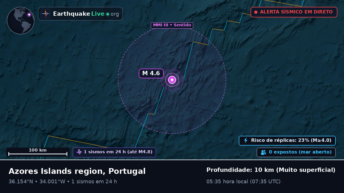 Oceano Atlântico Norte (Portugal)
