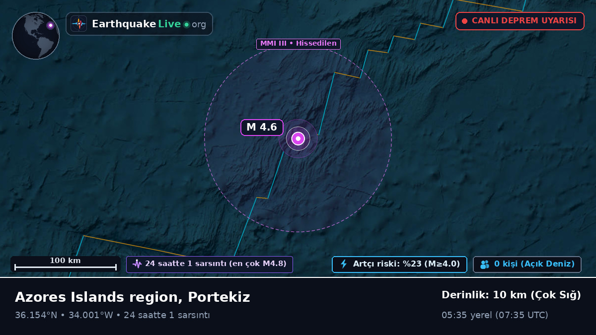 Kuzey Atlantik Okyanusu (Portekiz)
