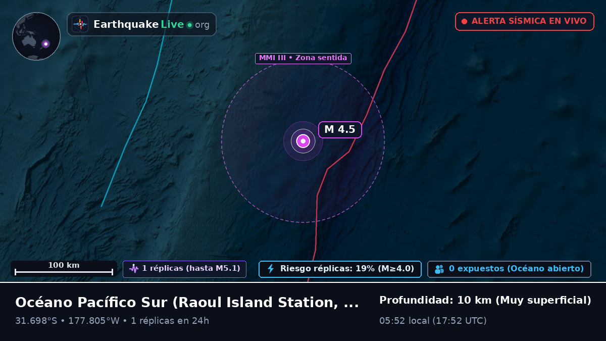 Océano Pacífico Sur (Kermadec Islands)