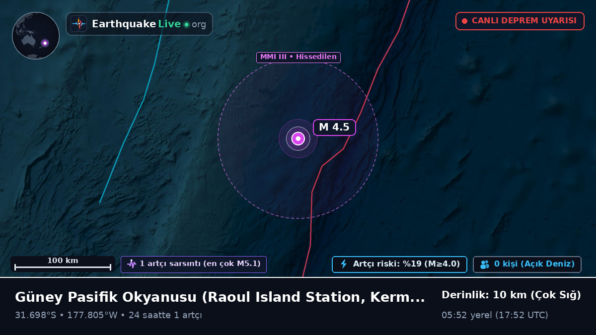 Güney Pasifik Okyanusu (Kermadec Islands)