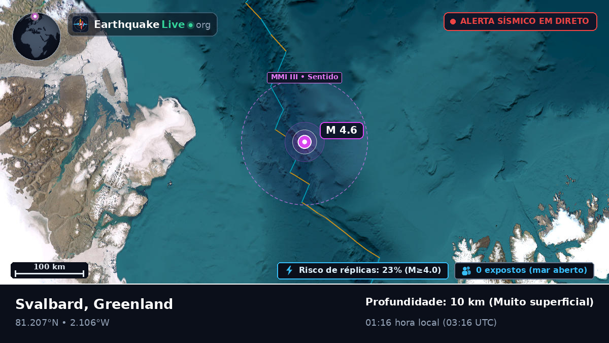Oceano Ártico (Greenland)