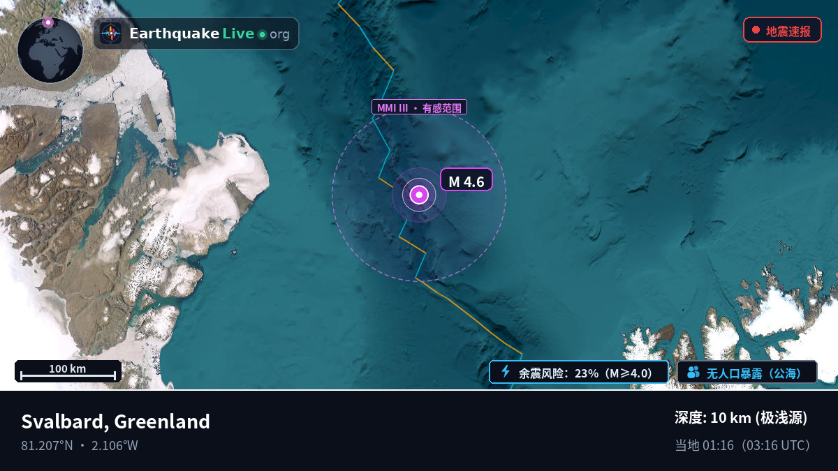 北冰洋 (Greenland)