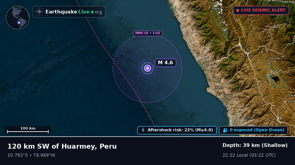 Off the coast of Huacho, Peru