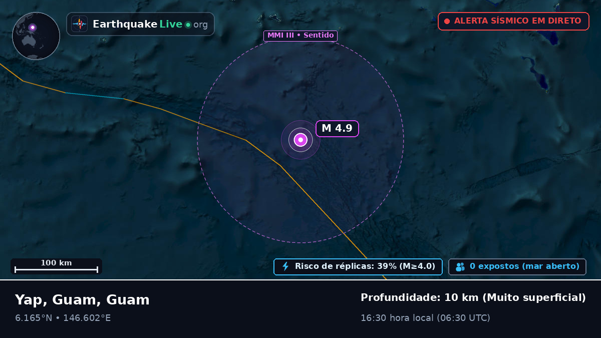 Oceano Pacífico Norte (Guam)