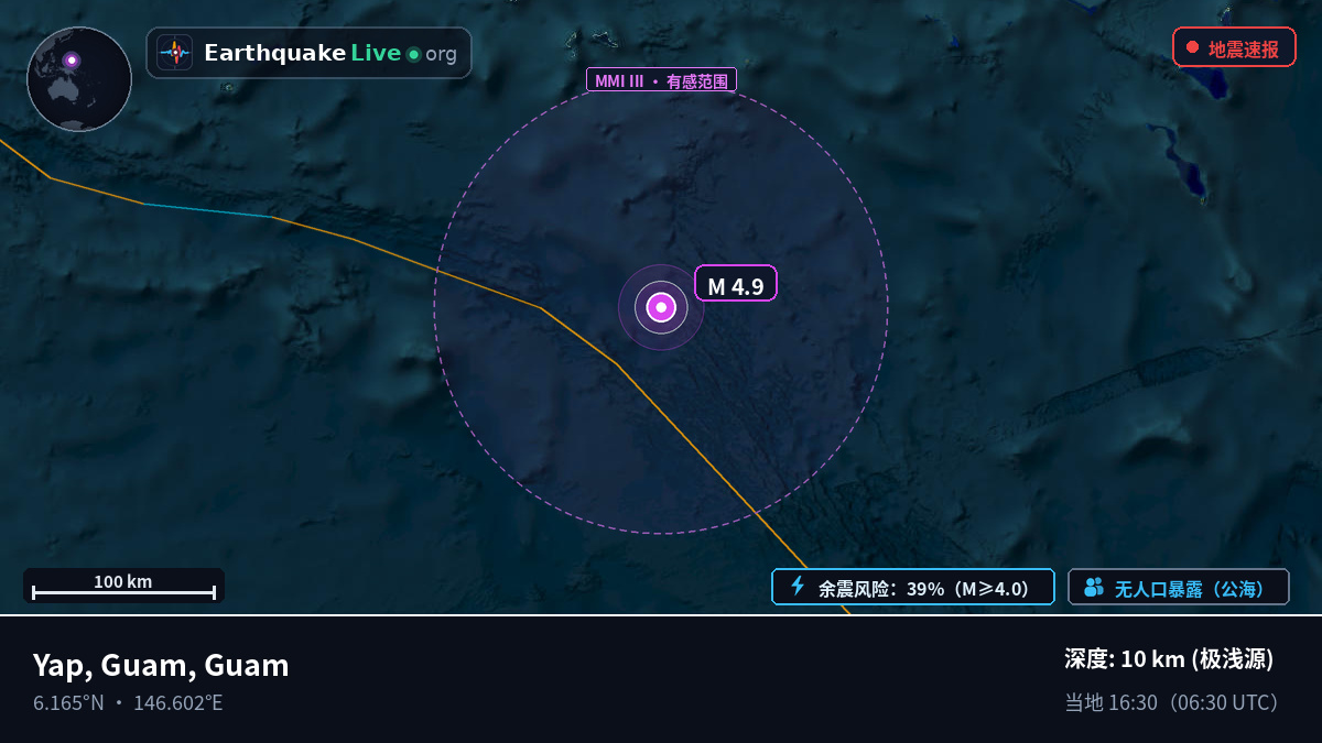 北太平洋 (Guam)