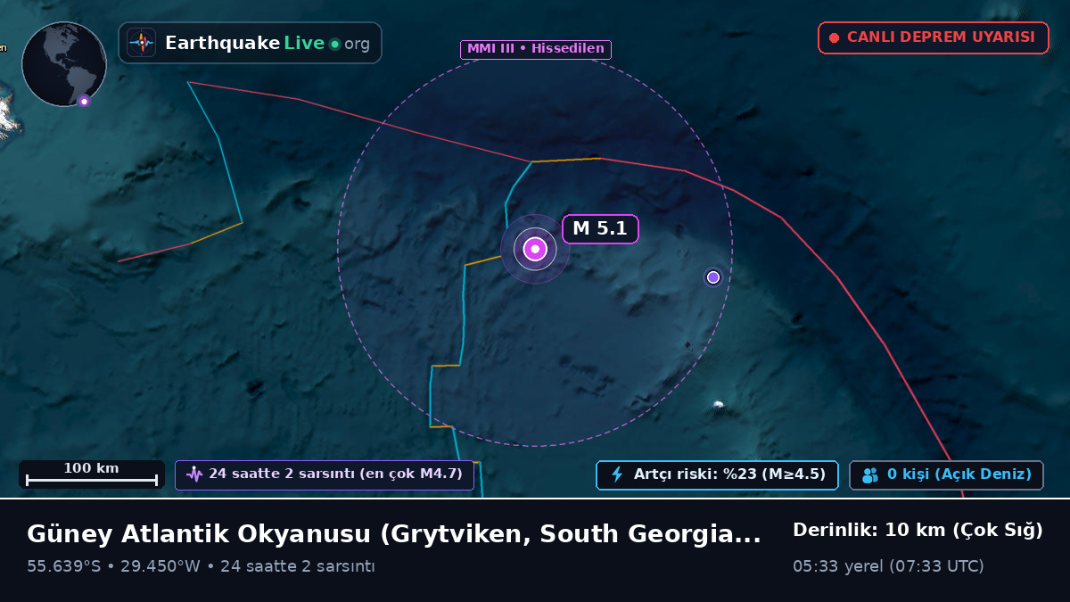 Güney Atlantik Okyanusu (South Georgia and the Islands)