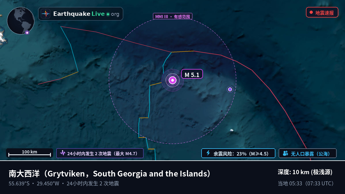 南大西洋 (South Georgia and the Islands)