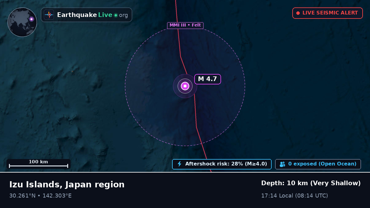 North Pacific Ocean (Japan)