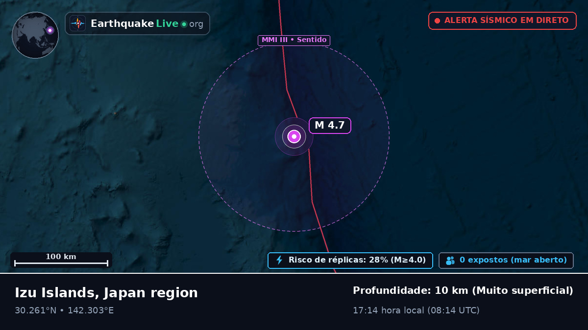 Oceano Pacífico Norte (Japão)