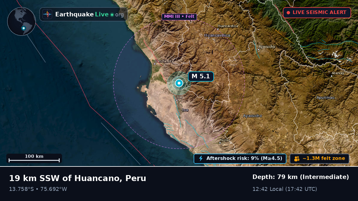 Ica, Peru