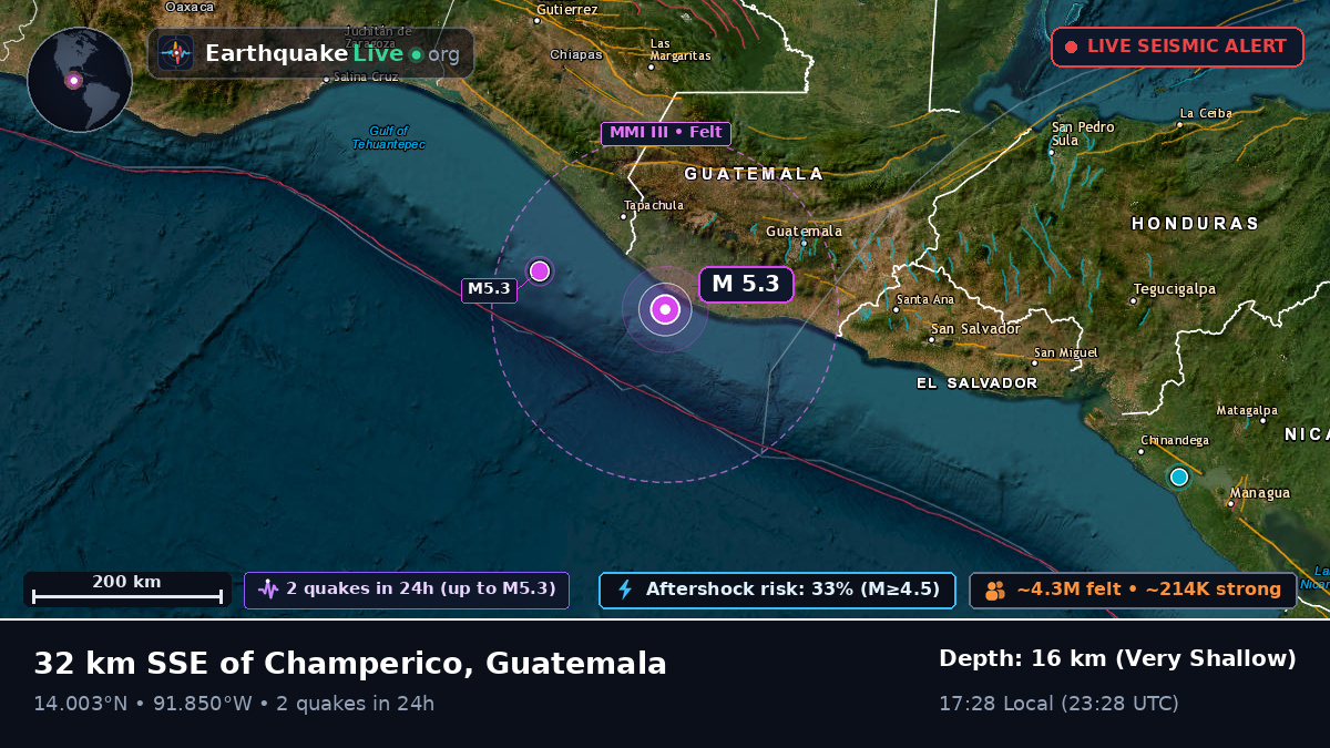Off the coast of Retalhuleu, Guatemala