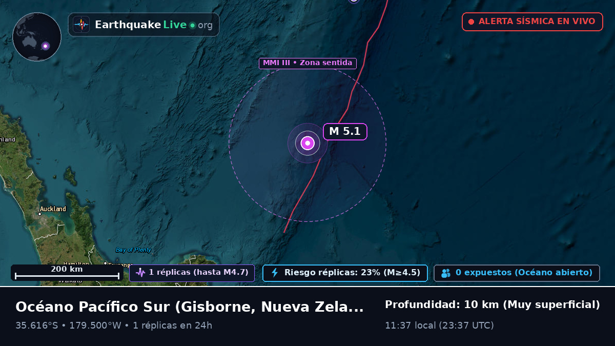 Océano Pacífico Sur (Nueva Zelanda)