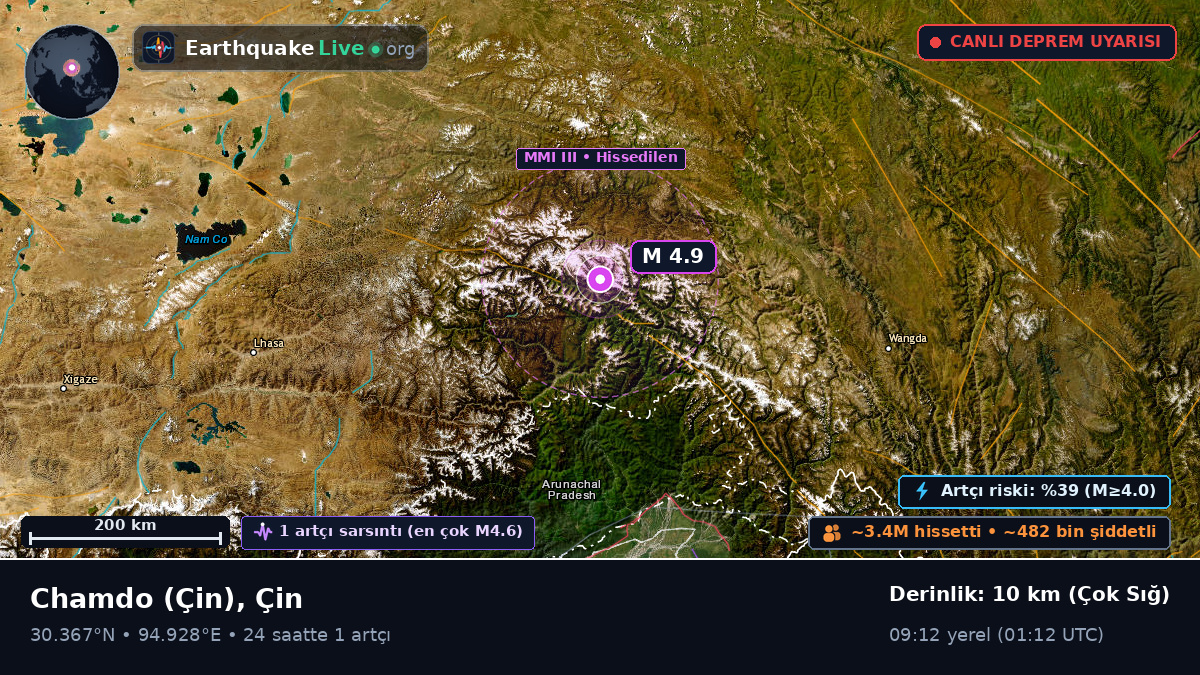 Xizang, Çin