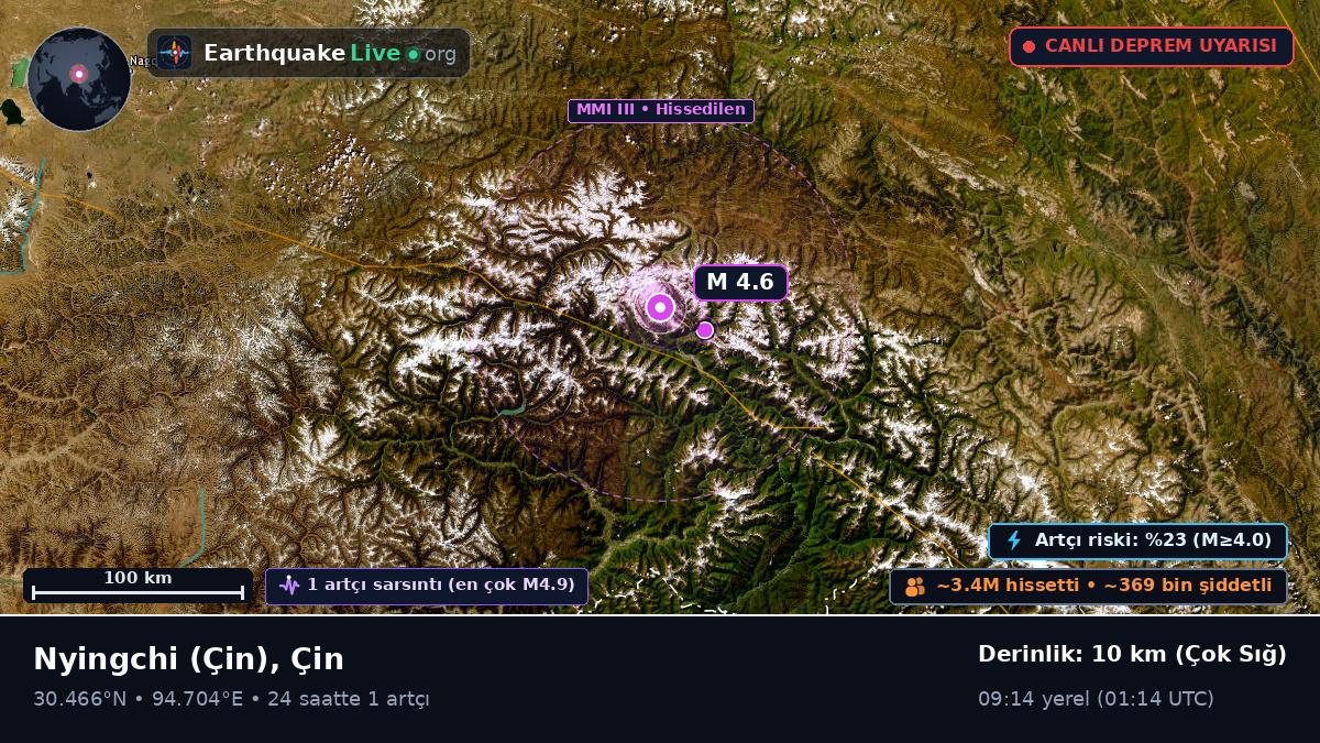 Xizang, Çin