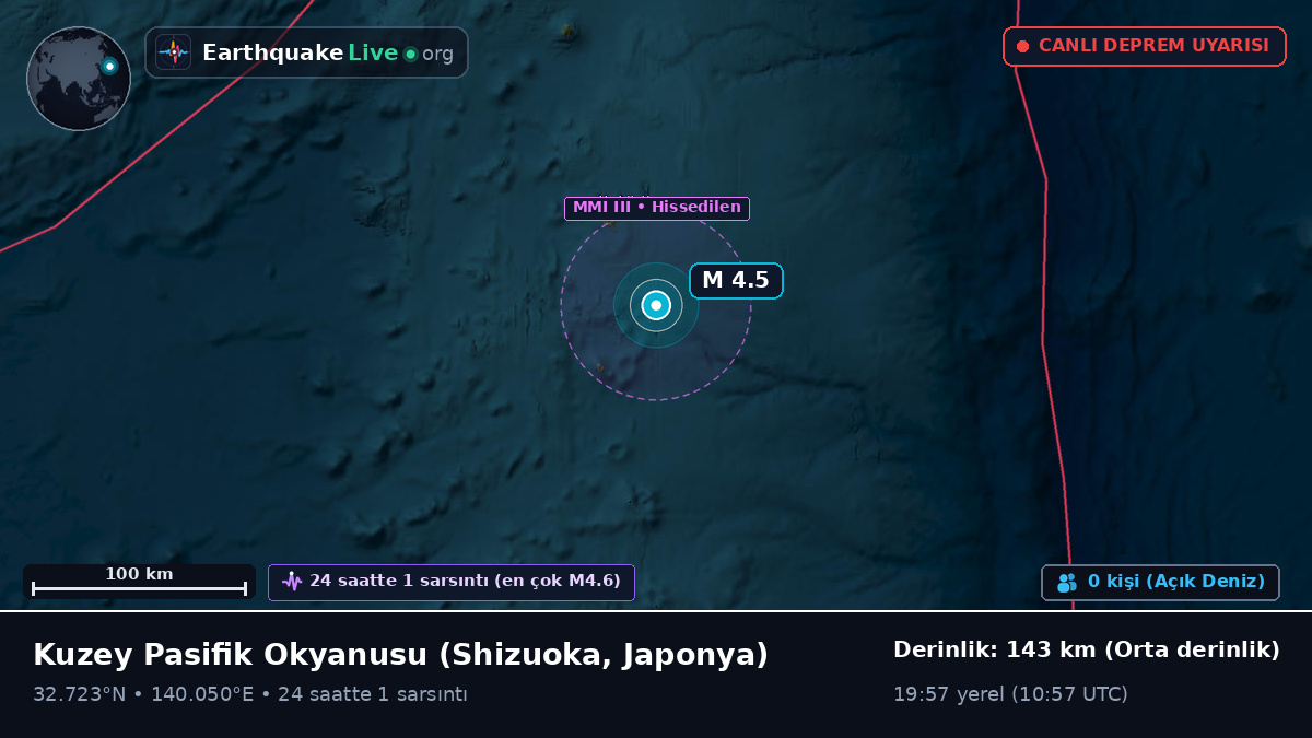 Kuzey Pasifik Okyanusu (Japonya)