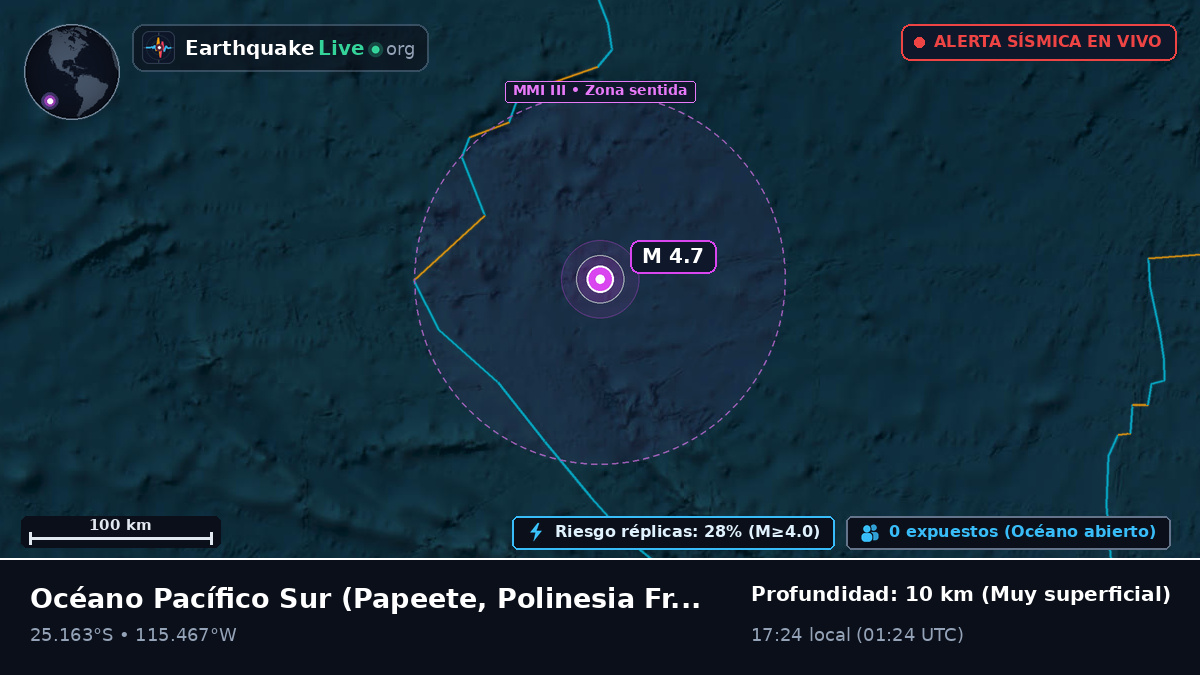 Océano Pacífico Sur (Polinesia Francesa)