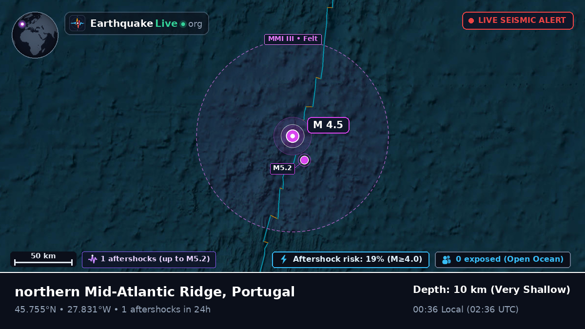 North Atlantic Ocean (Portugal)