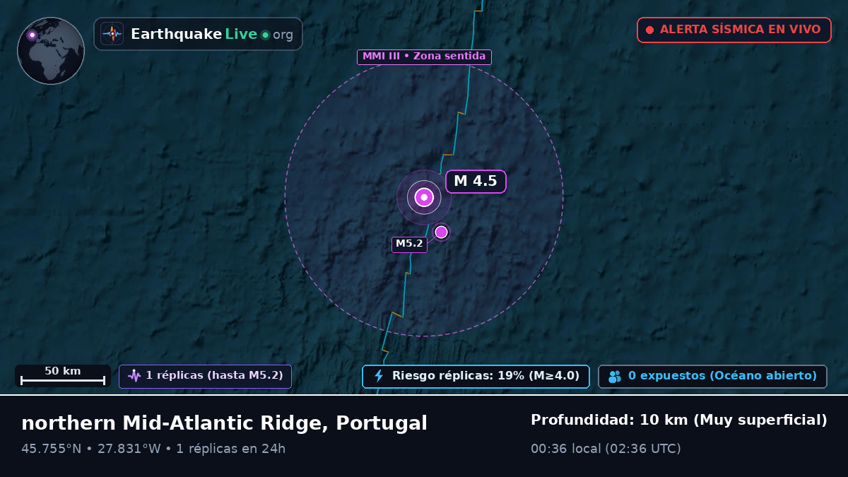Océano Atlántico Norte (Portugal)