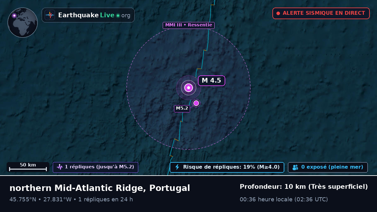 Océan Atlantique Nord (Portugal)