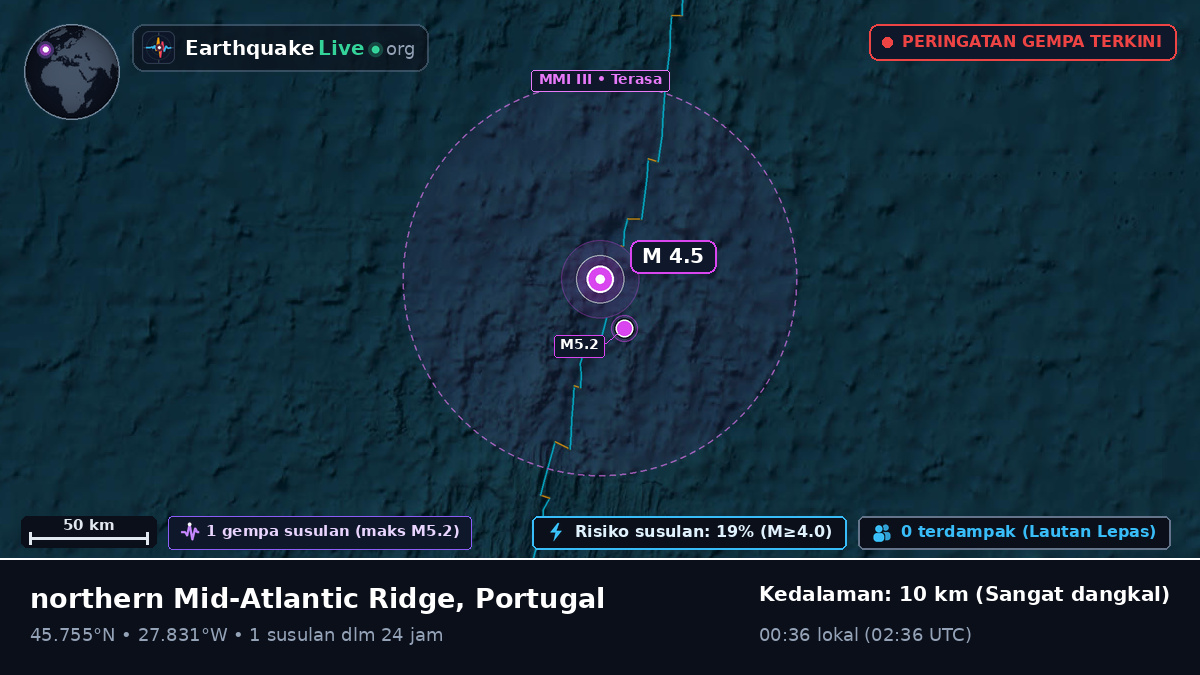 Samudra Atlantik Utara (Portugal)