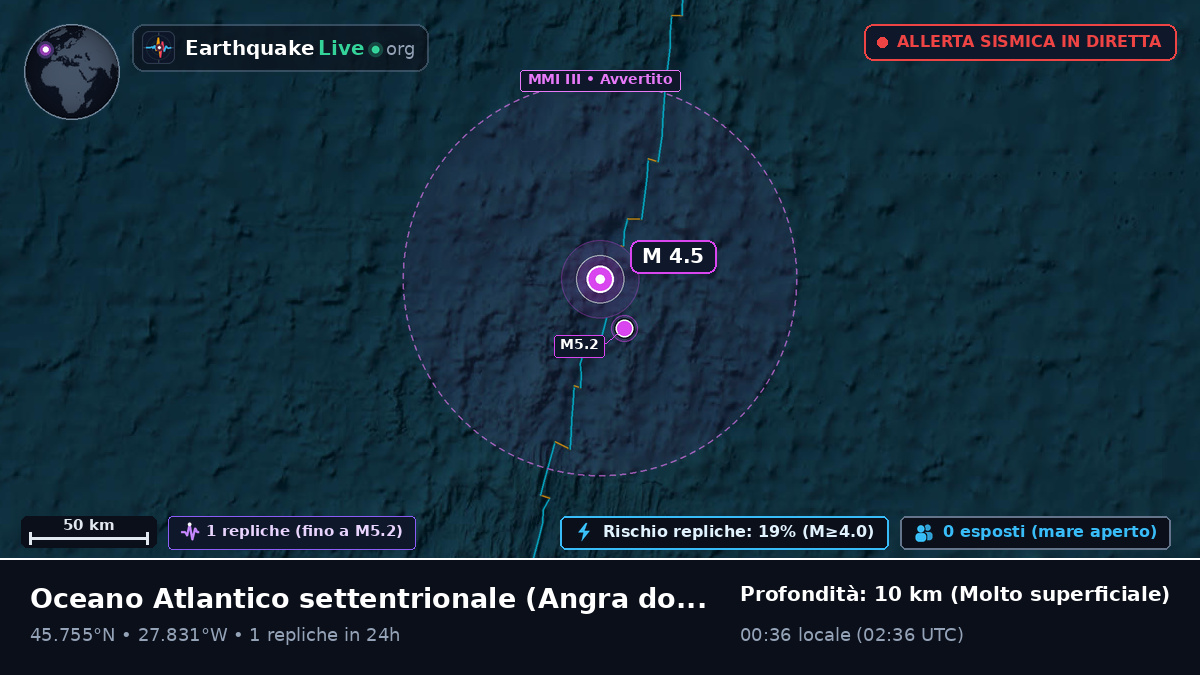 Oceano Atlantico settentrionale (Portogallo)