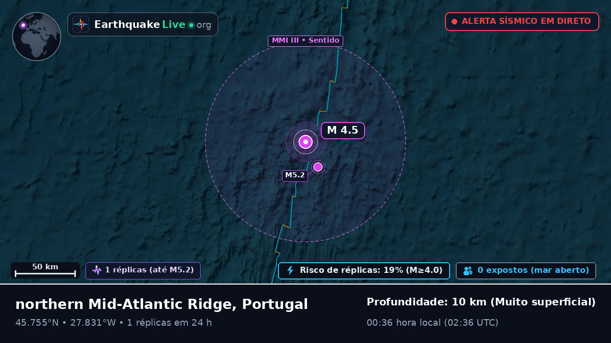 Oceano Atlântico Norte (Portugal)