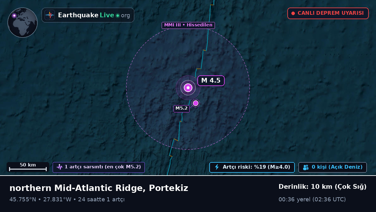 Kuzey Atlantik Okyanusu (Portekiz)