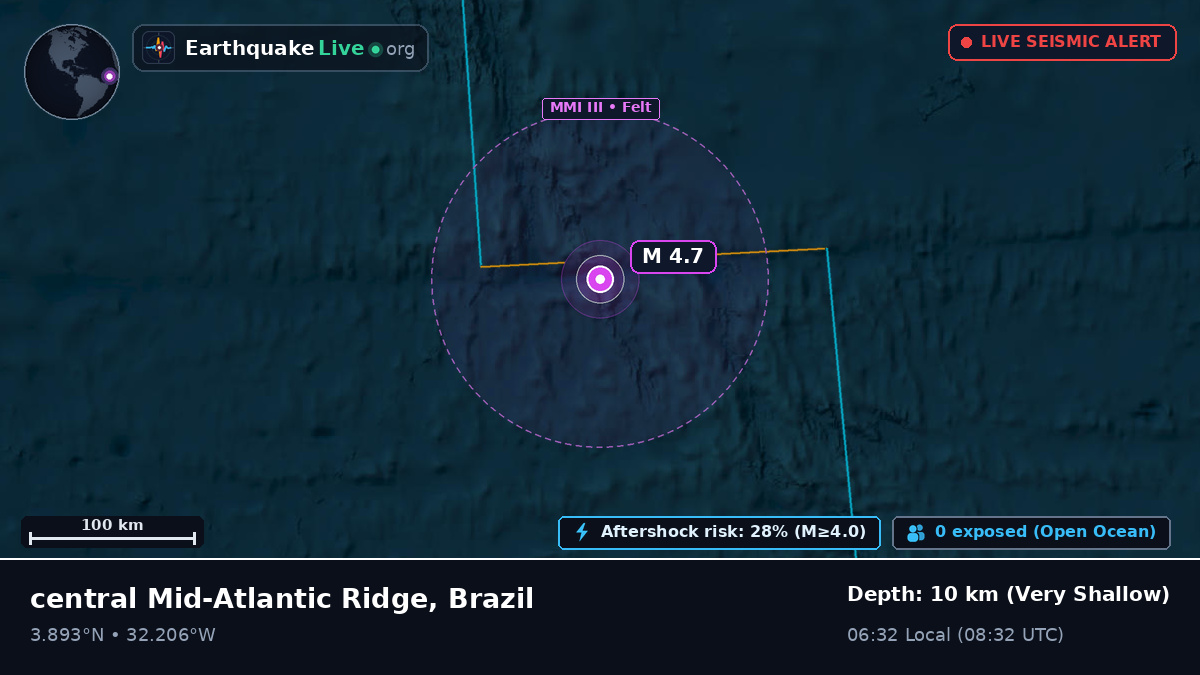 North Atlantic Ocean (Brazil)