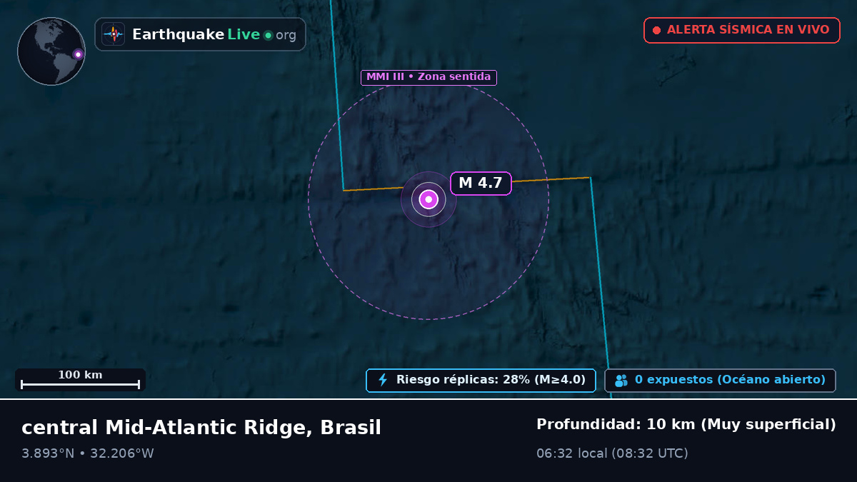 Océano Atlántico Norte (Brasil)