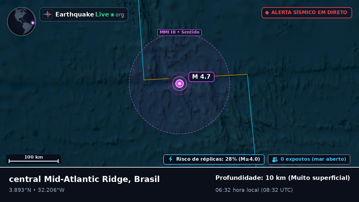 Oceano Atlântico Norte (Brasil)