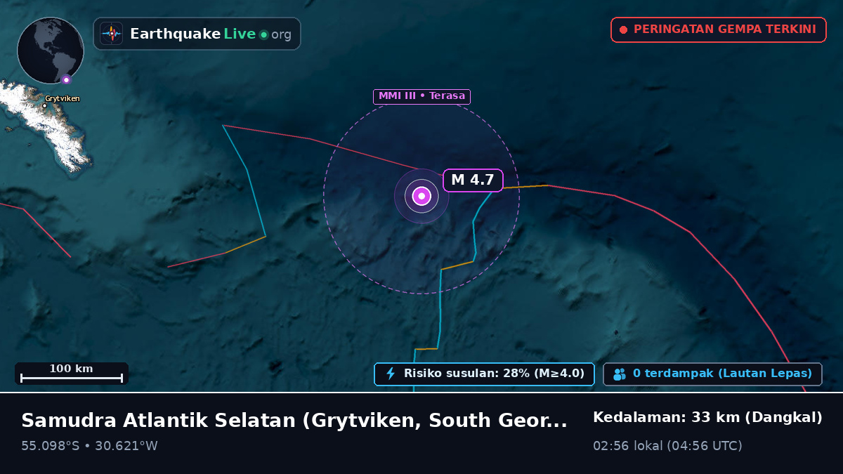 Samudra Atlantik Selatan (South Georgia and the Islands)