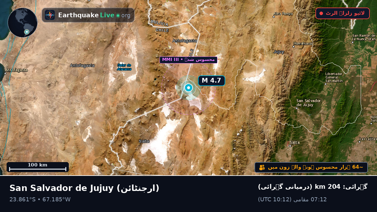 Jujuy, ارجنٹائن