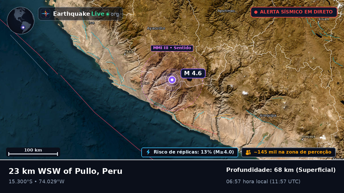 Apurímac, Peru