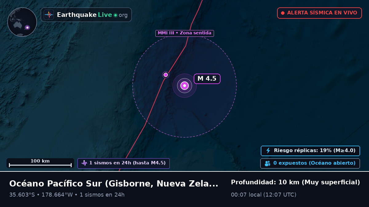 Océano Pacífico Sur (Nueva Zelanda)