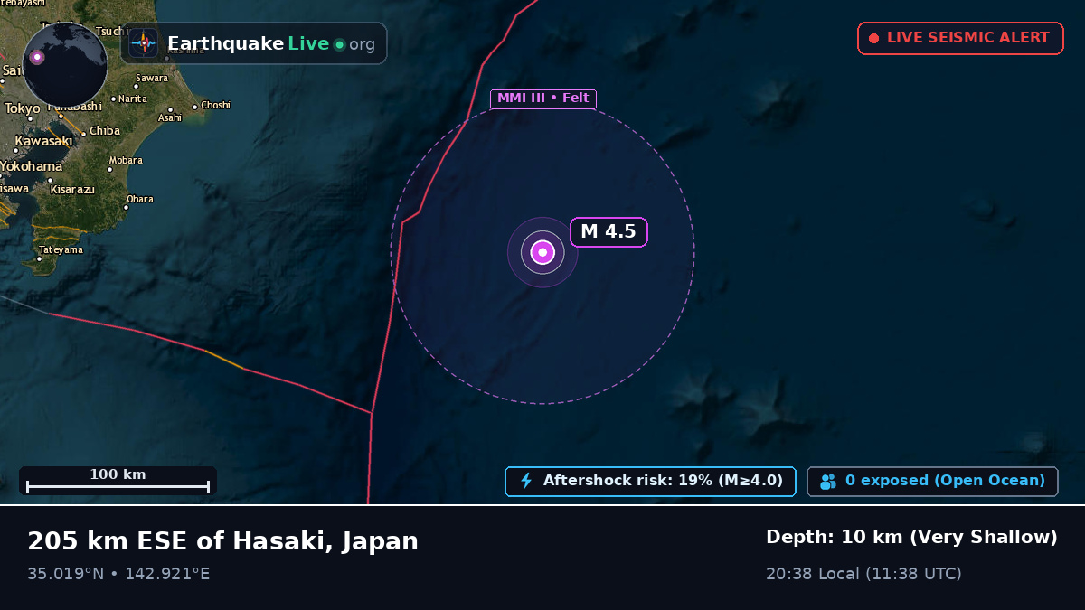 North Pacific Ocean (Japan)