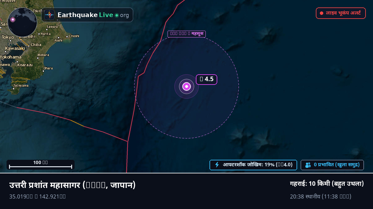 उत्तरी प्रशांत महासागर (जापान)