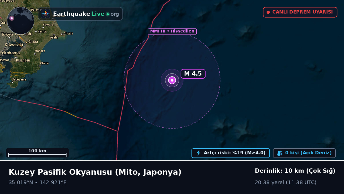 Kuzey Pasifik Okyanusu (Japonya)